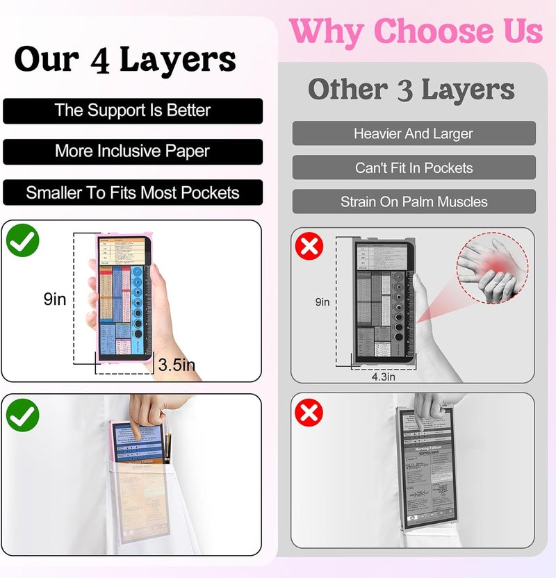 NECEG Nursing Clipboard Foldable-4 Layers Aluminum Nurse Foldable Clipboard Nursing Medical Edition Cheat Sheets, Pocket Size Pen Clip for Nurses Students School and Doctors-Pink - Image 2